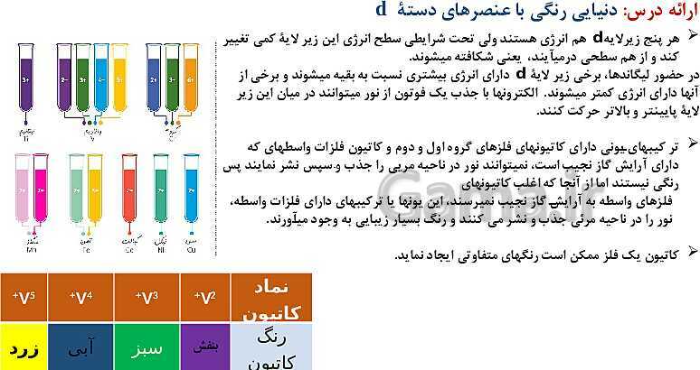 پاورپوینت آموزش فصل اول شیمی یازدهم: قدر هدایای زمینی را بدانیم- پیش نمایش