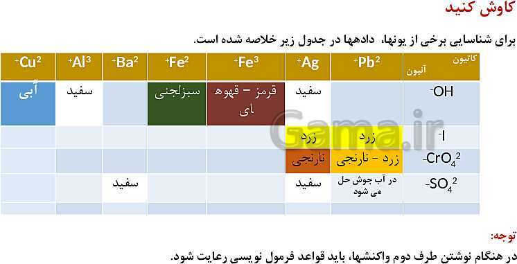 پاورپوینت آموزش فصل اول شیمی یازدهم: قدر هدایای زمینی را بدانیم- پیش نمایش