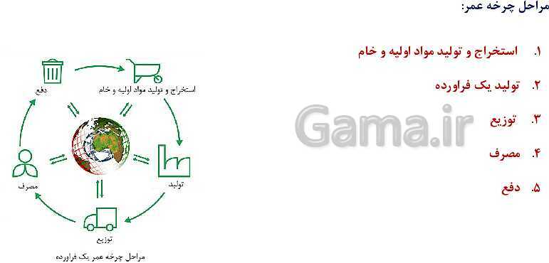 پاورپوینت آموزش فصل اول شیمی یازدهم: قدر هدایای زمینی را بدانیم- پیش نمایش