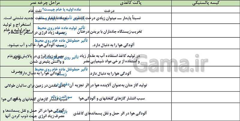 پاورپوینت آموزش فصل اول شیمی یازدهم: قدر هدایای زمینی را بدانیم- پیش نمایش