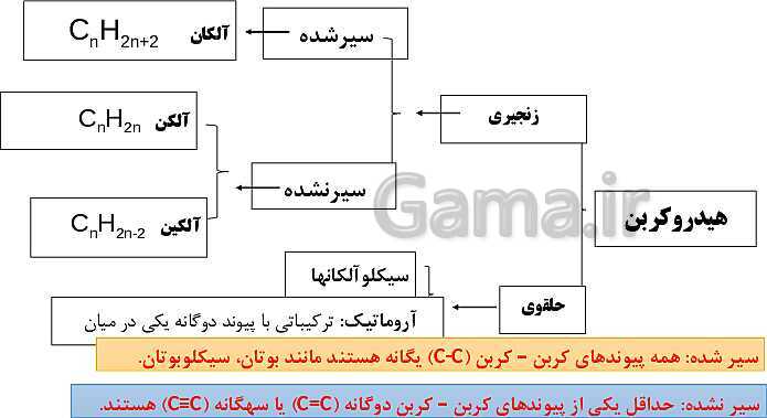 پاورپوینت آموزش فصل اول شیمی یازدهم: قدر هدایای زمینی را بدانیم- پیش نمایش