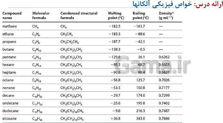 پاورپوینت آموزش فصل اول شیمی یازدهم: قدر هدایای زمینی را بدانیم- پیش نمایش