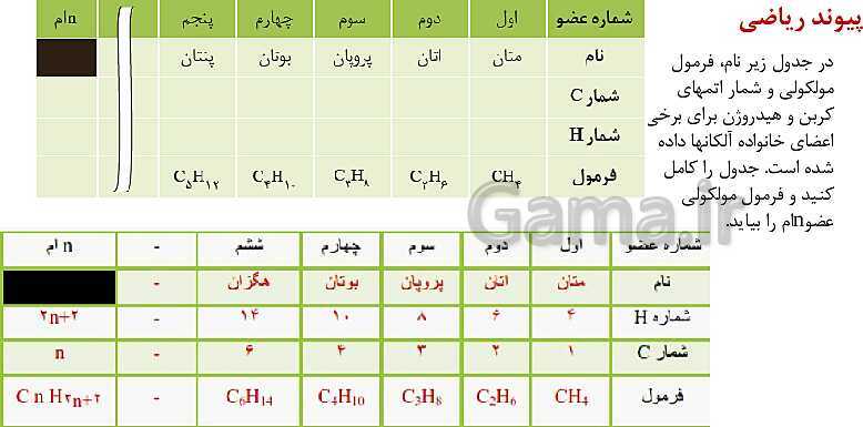 پاورپوینت آموزش فصل اول شیمی یازدهم: قدر هدایای زمینی را بدانیم- پیش نمایش