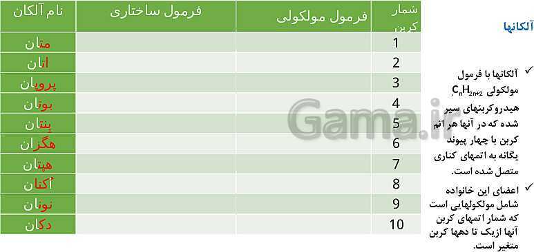 پاورپوینت آموزش فصل اول شیمی یازدهم: قدر هدایای زمینی را بدانیم- پیش نمایش