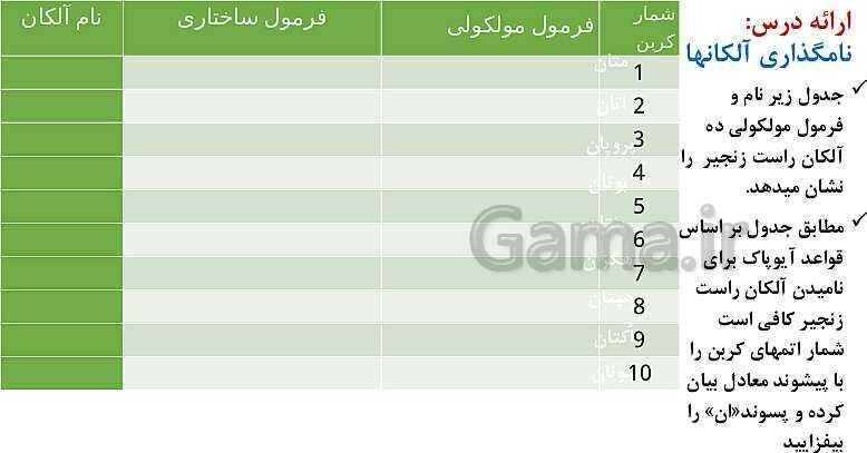 پاورپوینت آموزش فصل اول شیمی یازدهم: قدر هدایای زمینی را بدانیم- پیش نمایش