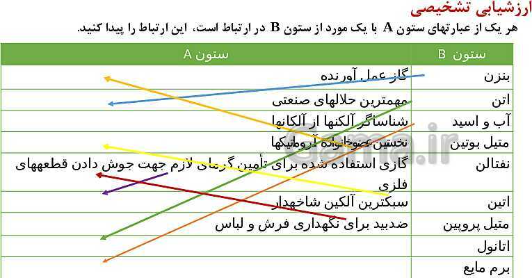 پاورپوینت آموزش فصل اول شیمی یازدهم: قدر هدایای زمینی را بدانیم- پیش نمایش