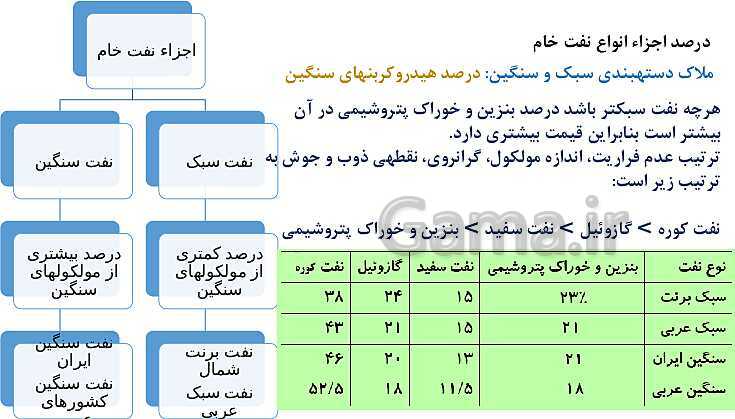 پاورپوینت آموزش فصل اول شیمی یازدهم: قدر هدایای زمینی را بدانیم- پیش نمایش