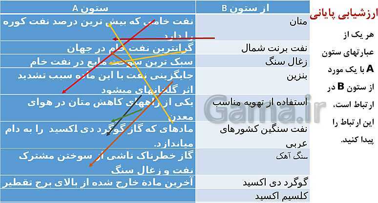 پاورپوینت آموزش فصل اول شیمی یازدهم: قدر هدایای زمینی را بدانیم- پیش نمایش