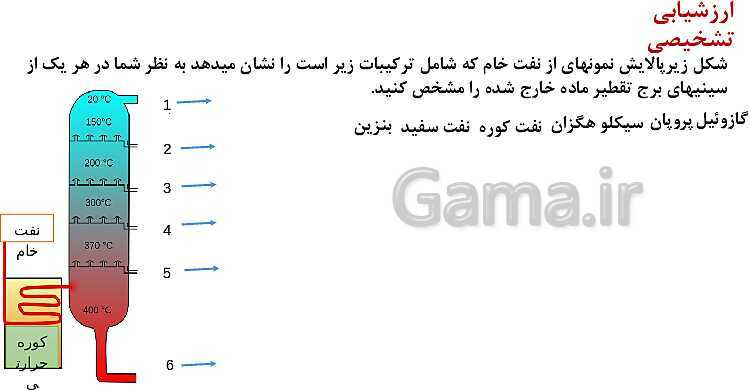 پاورپوینت آموزش فصل اول شیمی یازدهم: قدر هدایای زمینی را بدانیم- پیش نمایش