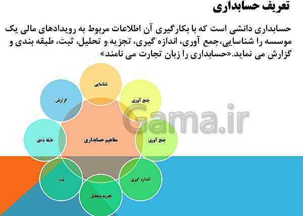 پاورپوینت تدریس فصل اول: بکارگیری مفاهیم حسابداری | مهارت کمک حسابدار پایه دهم رشته حسابداری مالی - پیش نمایش