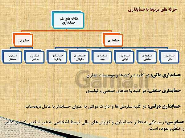 پاورپوینت تدریس فصل اول: بکارگیری مفاهیم حسابداری | مهارت کمک حسابدار پایه دهم رشته حسابداری مالی - پیش نمایش