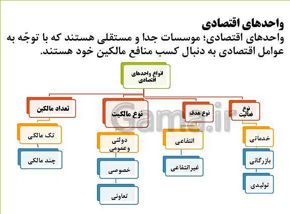 پاورپوینت تدریس فصل اول: بکارگیری مفاهیم حسابداری | مهارت کمک حسابدار پایه دهم رشته حسابداری مالی - پیش نمایش