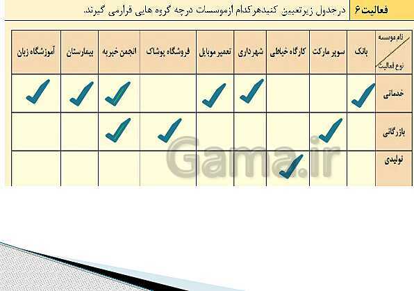 پاورپوینت تدریس فصل اول: بکارگیری مفاهیم حسابداری | مهارت کمک حسابدار پایه دهم رشته حسابداری مالی - پیش نمایش