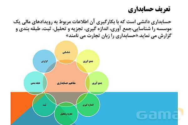 پاورپوینت تدریس فصل اول: بکارگیری مفاهیم حسابداری | مهارت کمک حسابدار پایه دهم رشته حسابداری مالی - پیش نمایش