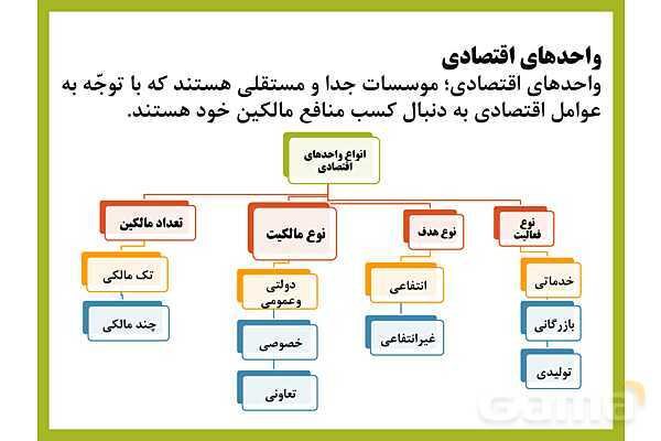 پاورپوینت تدریس فصل اول: بکارگیری مفاهیم حسابداری | مهارت کمک حسابدار پایه دهم رشته حسابداری مالی - پیش نمایش