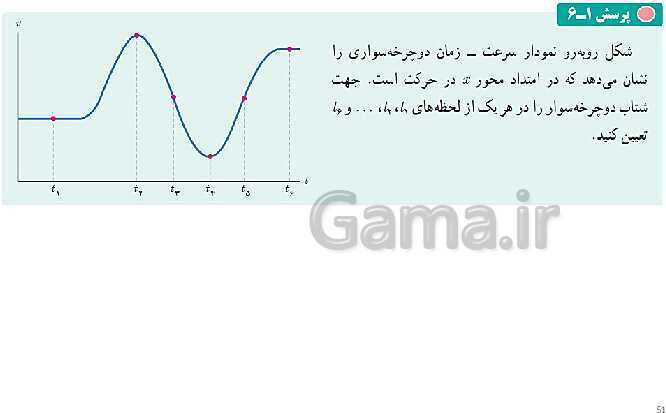 پاورپوینت تدریس فصل 1 فیزیک دوازدهم تجربی | حرکت بر خط راست- پیش نمایش