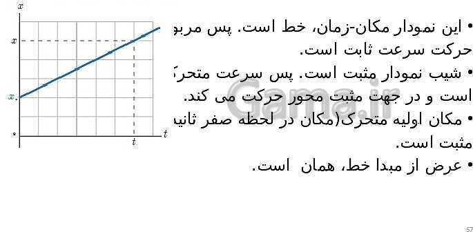 پاورپوینت تدریس فصل 1 فیزیک دوازدهم تجربی | حرکت بر خط راست- پیش نمایش