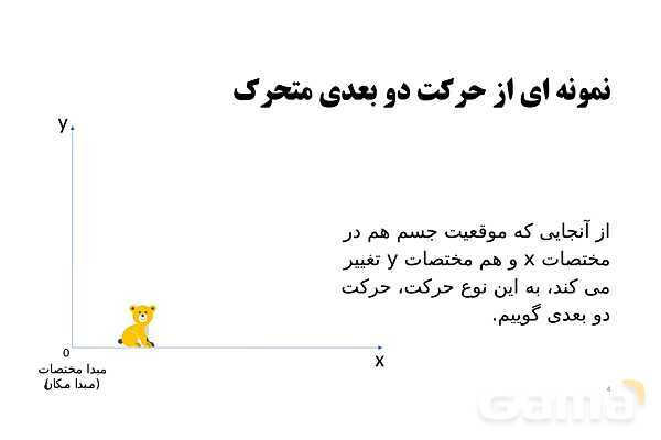 پاورپوینت تدریس فصل 1 فیزیک دوازدهم تجربی | حرکت بر خط راست- پیش نمایش