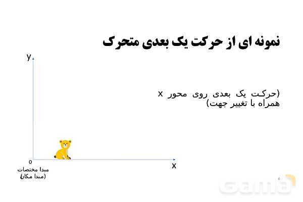 پاورپوینت تدریس فصل 1 فیزیک دوازدهم تجربی | حرکت بر خط راست- پیش نمایش