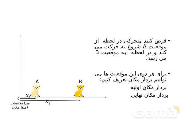 پاورپوینت تدریس فصل 1 فیزیک دوازدهم تجربی | حرکت بر خط راست- پیش نمایش