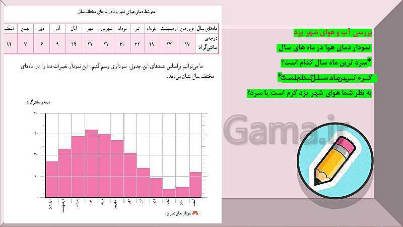 پاورپوینت درس 16: آب و هوا | مطالعات اجتماعی پایه چهارم ابتدائی- پیش نمایش