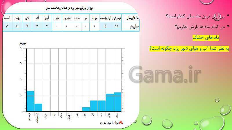 پاورپوینت درس 16: آب و هوا | مطالعات اجتماعی پایه چهارم ابتدائی- پیش نمایش