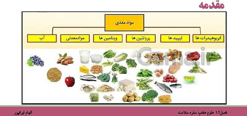 پاورپوینت تدریس فصل 12 علوم هفتم: سفره سلامت- پیش نمایش