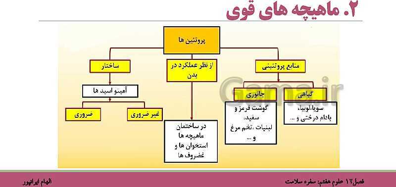 پاورپوینت تدریس فصل 12 علوم هفتم: سفره سلامت- پیش نمایش