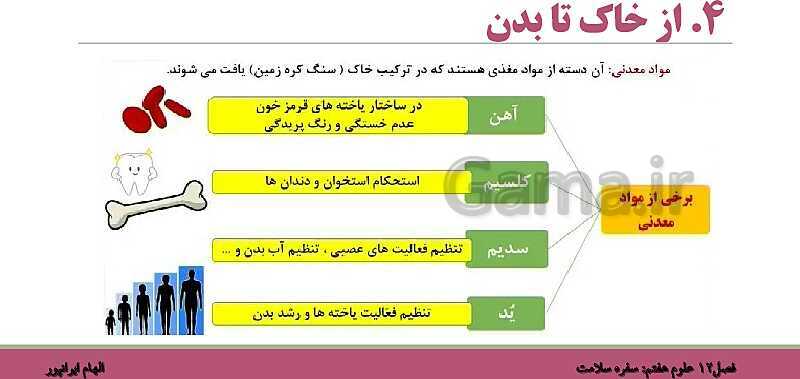 پاورپوینت تدریس فصل 12 علوم هفتم: سفره سلامت- پیش نمایش