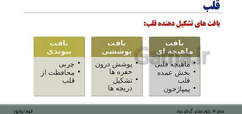 پاورپوینت تدریس فصل 14 علوم هفتم: گردش مواد- پیش نمایش