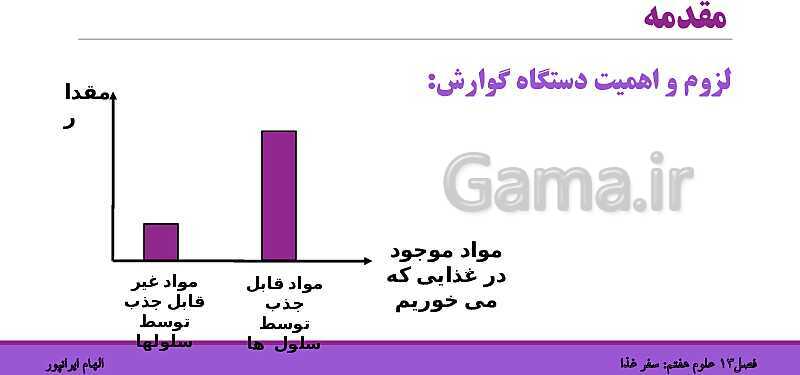 پاورپوینت تدریس فصل 13 علوم هفتم: سفر غذا- پیش نمایش