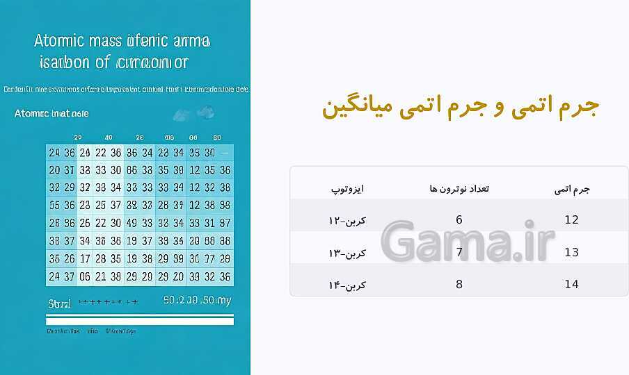 پاورپوینت ایزوتوپ ها و جرم اتمی میانگین- پیش نمایش