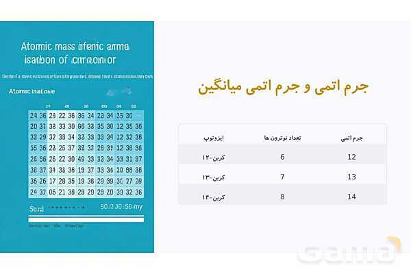 پاورپوینت ایزوتوپ ها و جرم اتمی میانگین- پیش نمایش
