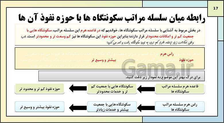 پاورپوینت تدریس درس اول: شهرها و روستاها | جغرافیا 3 دوازدهم انسانی- پیش نمایش