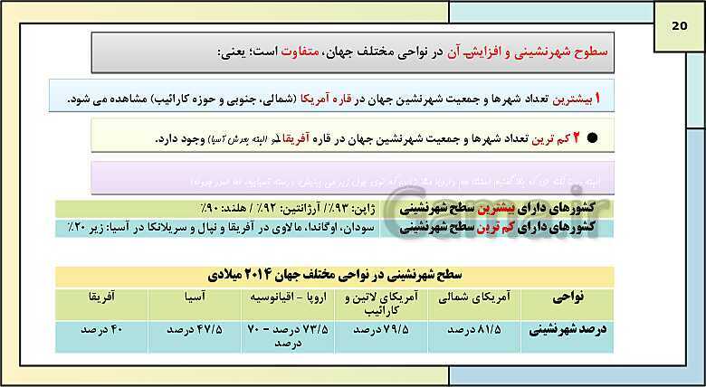 پاورپوینت تدریس درس اول: شهرها و روستاها | جغرافیا 3 دوازدهم انسانی- پیش نمایش