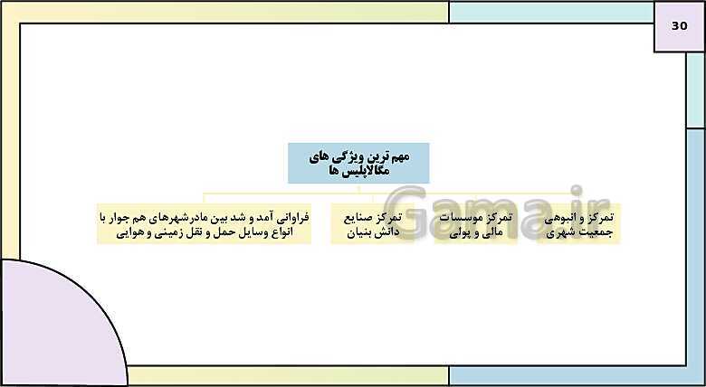 پاورپوینت تدریس درس اول: شهرها و روستاها | جغرافیا 3 دوازدهم انسانی- پیش نمایش