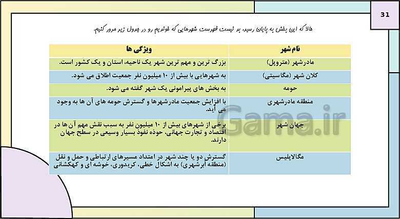 پاورپوینت تدریس درس اول: شهرها و روستاها | جغرافیا 3 دوازدهم انسانی- پیش نمایش