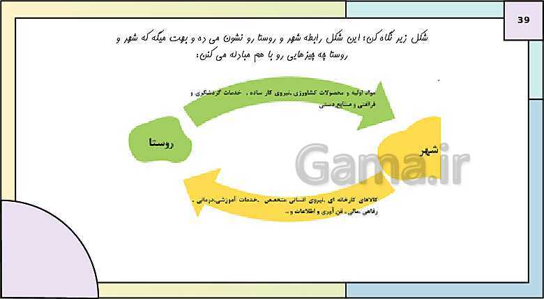 پاورپوینت تدریس درس اول: شهرها و روستاها | جغرافیا 3 دوازدهم انسانی- پیش نمایش