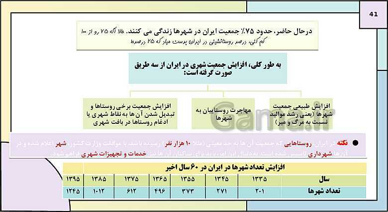 پاورپوینت تدریس درس اول: شهرها و روستاها | جغرافیا 3 دوازدهم انسانی- پیش نمایش