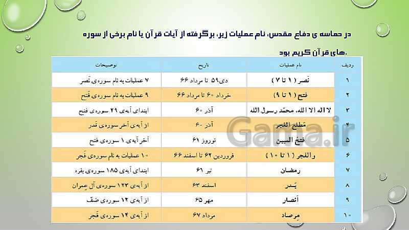 پاورپوینت درس دوم قرآن پایه ششم- پیش نمایش