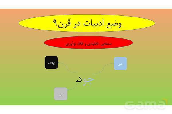 پاورپوینت درس 1: تاریخ ادبیات در قرنهای هفتم، هشتم و نهم | علوم و فنون ادبی 2 یازدهم- پیش نمایش