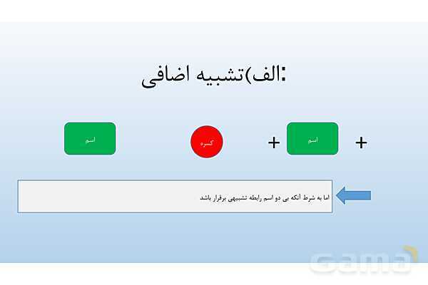 پاورپوینت درس 3: تشبیه | علوم و فنون ادبی 2 یازدهم- پیش نمایش