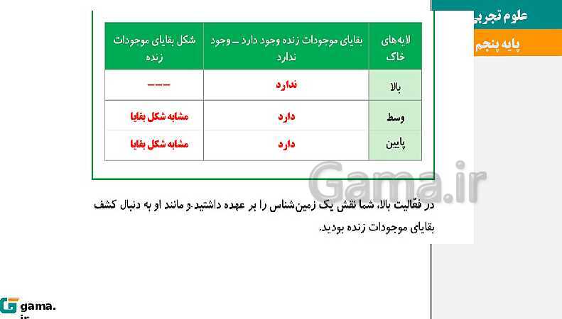 پاورپوینت آموزش و حل فعالیت‌های کتاب علوم تجربی پنجم | درس 4 برگی از تاریخ زمین- پیش نمایش