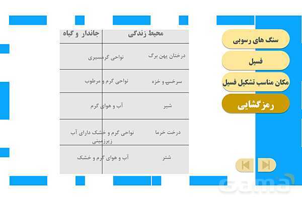 پاورپوینت آموزش و حل فعالیتهای کتاب علوم تجربی پنجم | درس 4 برگی از تاریخ زمین- پیش نمایش