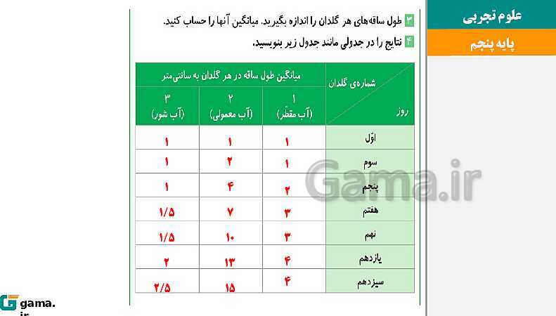 پاورپوینت آموزش و حل فعالیت‌های کتاب علوم تجربی پنجم | درس 11 بکارید و بخورید- پیش نمایش