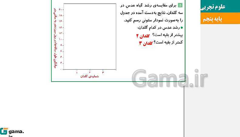 پاورپوینت آموزش و حل فعالیت‌های کتاب علوم تجربی پنجم | درس 11 بکارید و بخورید- پیش نمایش