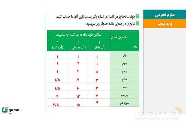 پاورپوینت آموزش و حل فعالیتهای کتاب علوم تجربی پنجم | درس 11 بکارید و بخورید- پیش نمایش