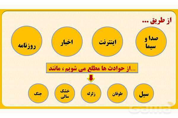 پاورپوینت درس پنجم: همدلی و همیاری در حوادث | مطالعات اجتماعی هفتم- پیش نمایش
