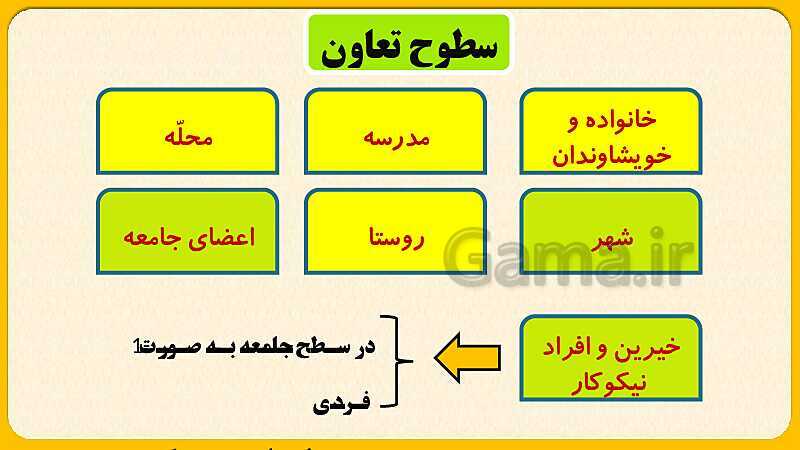 پاورپوینت درس دوم: تعاون (2) | مطالعات اجتماعی هشتم- پیش نمایش