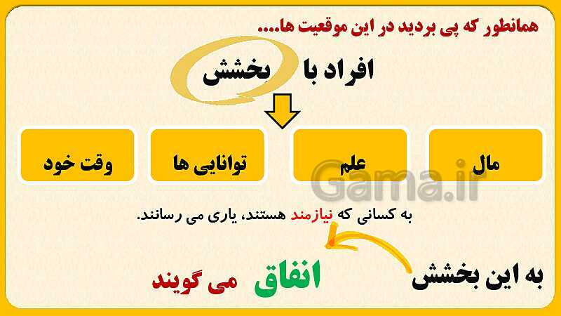 پاورپوینت درس دوم: تعاون (2) | مطالعات اجتماعی هشتم- پیش نمایش